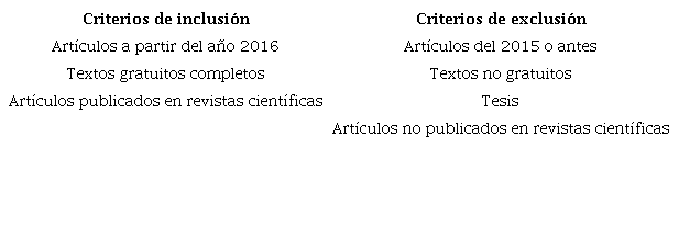 Criterios de inclusi�n y exclusi�n