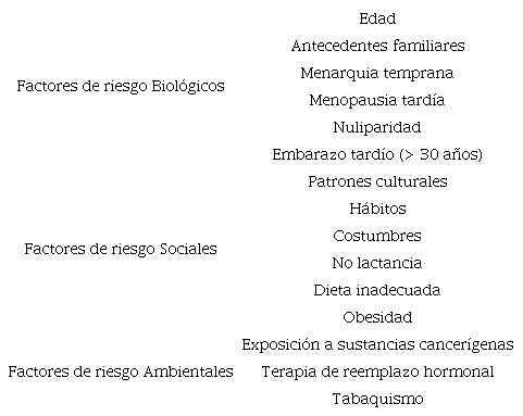 Clasificaci�n de Factores de Riesgo
