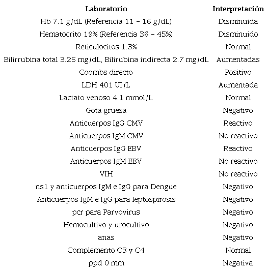 Reporte de paracl�nicos realizados en el paciente