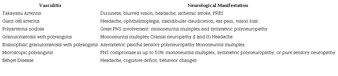 Systemic vasculitis [19]