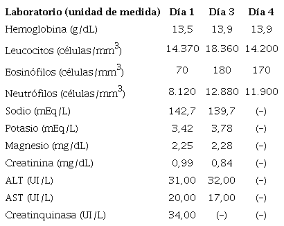 Ex�menes de laboratorio realizados