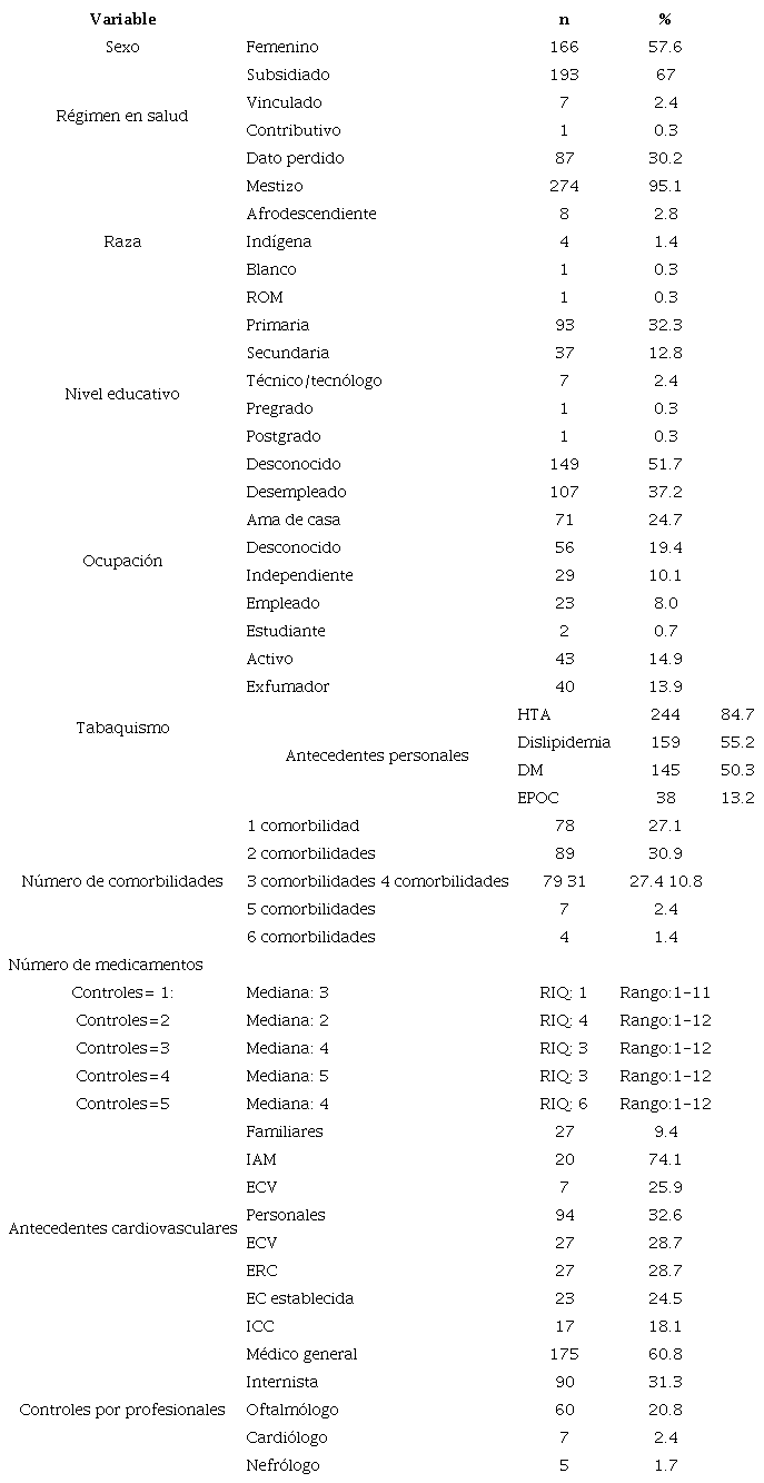 Caracterizaci�n sociodemogr�fica y cl�nica