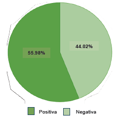 Autopercepci�n de la salud de los adultos mayores.