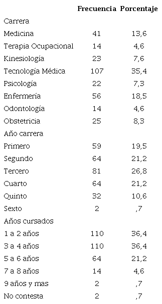 Caracterizaci�n de la muestra