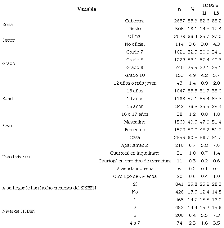 Caracter�sticas sociodemogr�ficas de los participantes (n = 3.143)