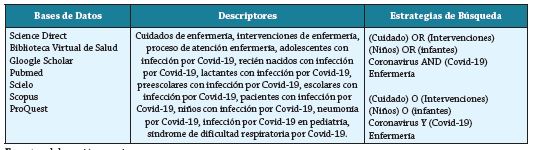 Estrategia de b�squeda seg�n base de datos