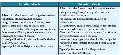 Inclusion and exclusion criteria