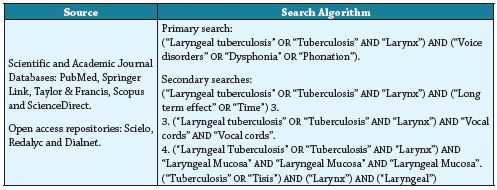 Search for equations