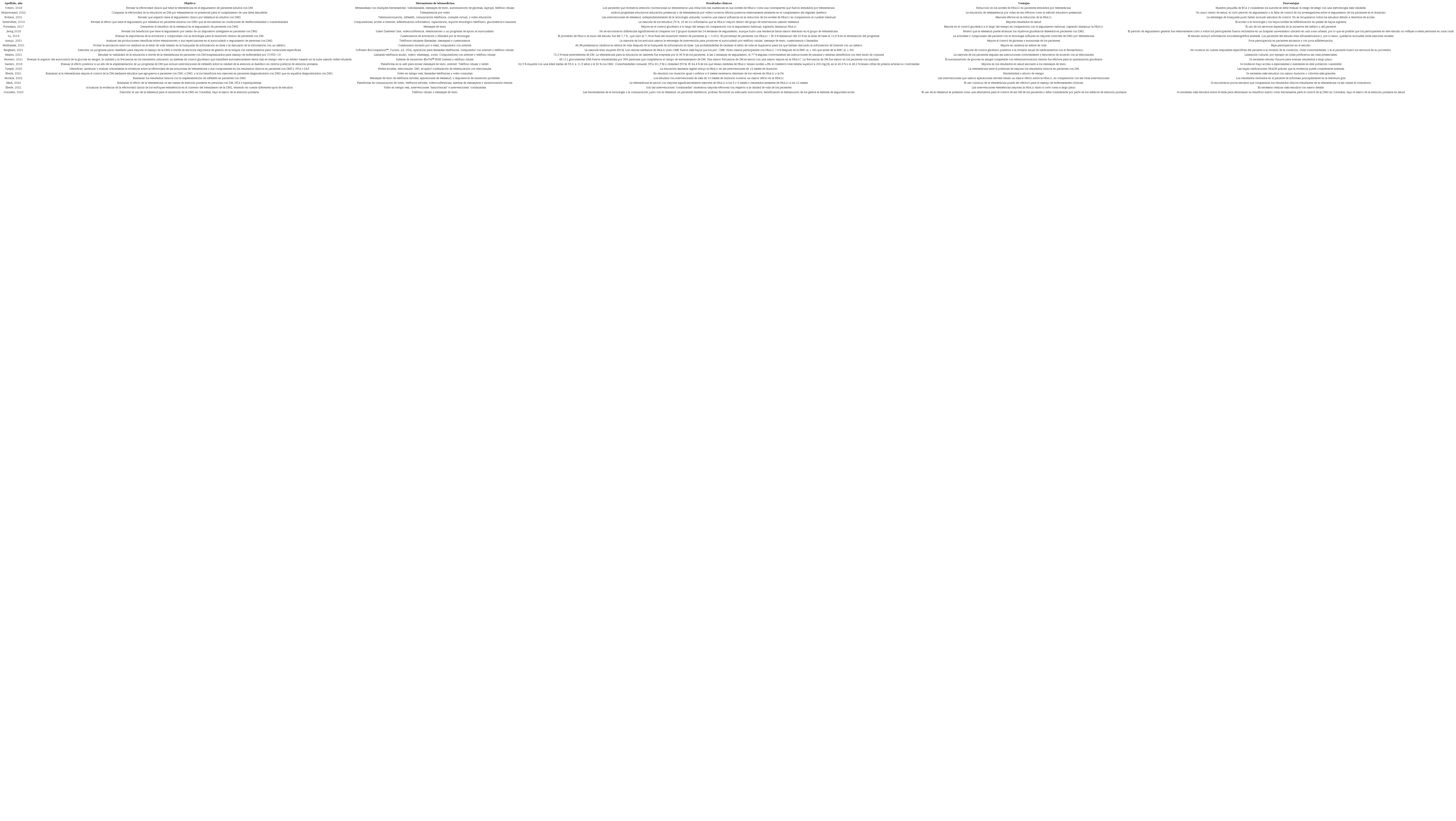 Caracter�sticas de los art�culos incluidos en la revisi�n