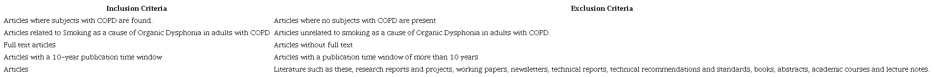 Inclusion and Exclusion Criteria