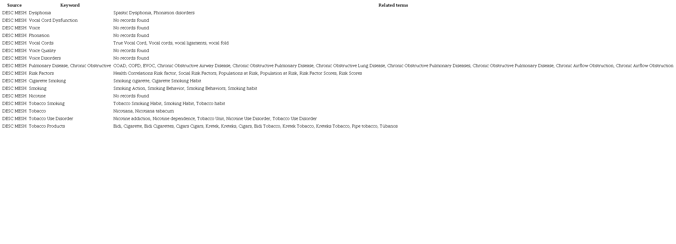 DESC and MESH Descriptors
