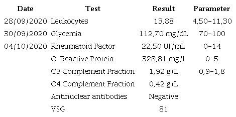in Paraclinical Tests of the Reported Case