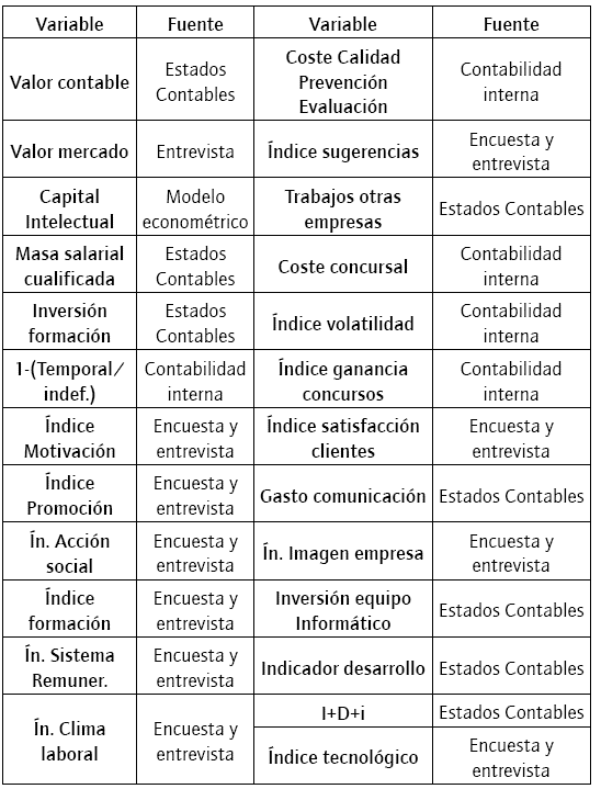 Estructura del Banco de datos. GOP