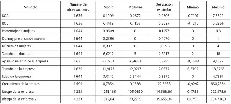 Resumen de estad&iacute;sticas