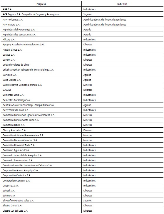 Lista de empresas