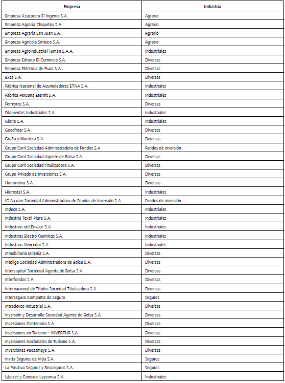 Lista de empresas