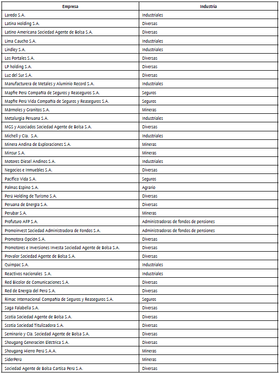 Lista de empresas
