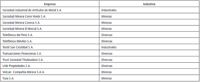 Lista de empresas