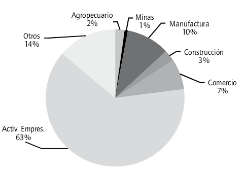 Matrices por sector econ&oacute;mico a diciembre de 2011