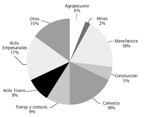 Subordinadas por sector econ&oacute;mico a diciembre de 2011