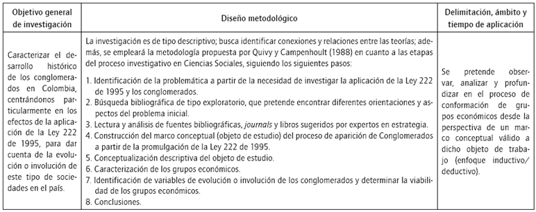 Desglose del objetivo general