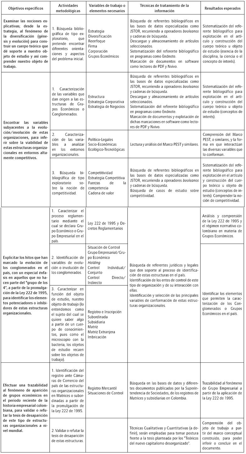 Desglose de los objetivos espec&iacute;ficos