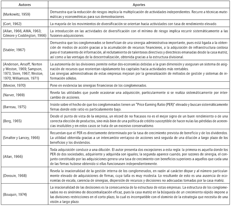 De la reducci&oacute;n de riesgos a la gesti&oacute;n conglomeral
