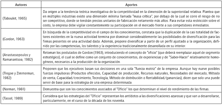 En b&uacute;squeda de la competitividad