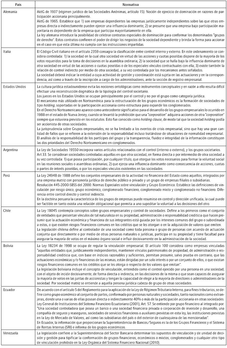 Derecho comparado y grupos econ&oacute;micos