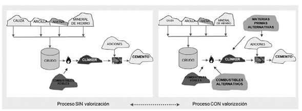 Situaci&oacute;n de partida vs. situaci&oacute;n objetivo