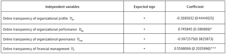 Results of Empirical Analysis