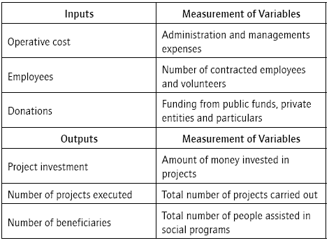 Variable Inputs and Outputs to the Efficiency Analysis
