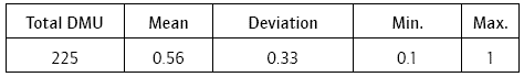 Summary Results of Efficiency Analysis of Colombian NGO s