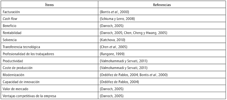 &Eacute;xito empresarial