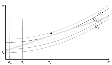 Curvas de indiferencia del emprendedor y diversificaci&oacute;n