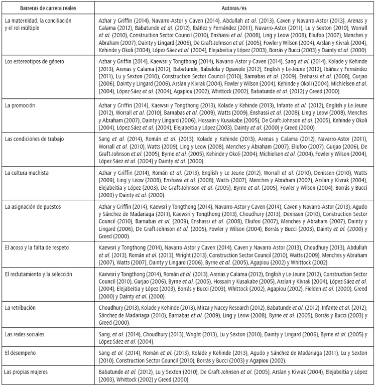 Barreras de carrera reales