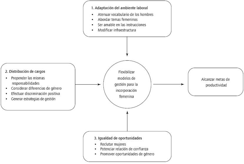 Tareas y funciones de jefes en faenas mineras