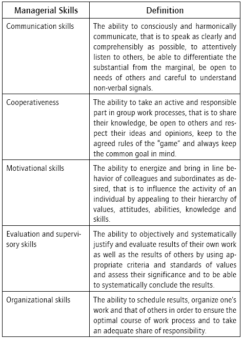 Observed Managerial Skills