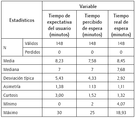 Estad&iacute;stica descriptiva de las variables