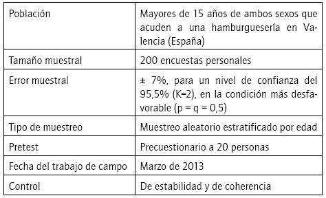 Ficha técnica del estudio