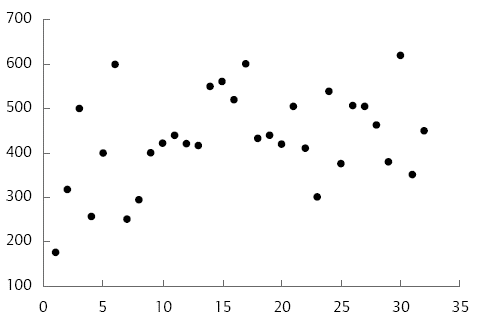 Siniestros por trimestre