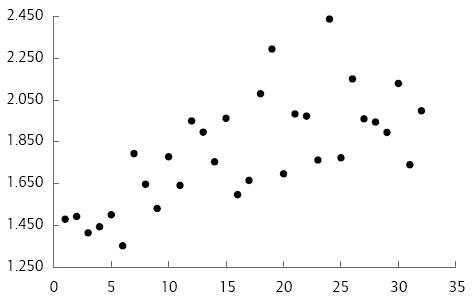 Coste del siniestro por trimestre