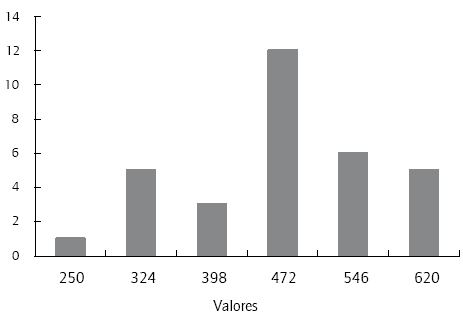 Frecuencias de n&uacute;mero