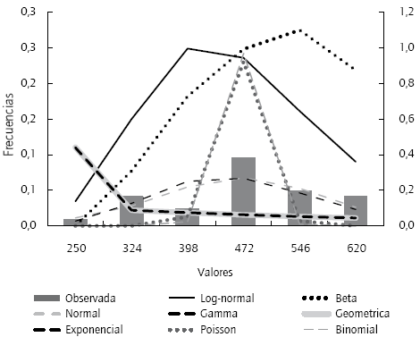 Frecuencias te&oacute;ricas y pr&aacute;cticas (n&uacute;mero de siniestros)