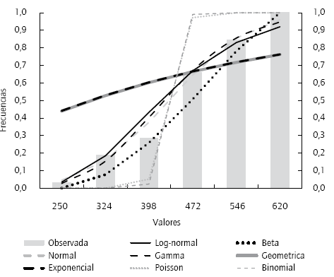 Frecuencias acumuladas te&oacute;ricas y pr&aacute;cticas (n&uacute;mero de siniestros)
