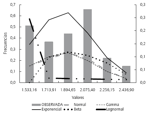 Frecuencias te&oacute;ricas y pr&aacute;cticas (cuant&iacute;a de siniestros)