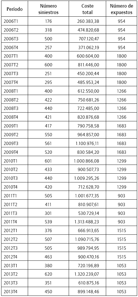 Base de datos siniestros multirriesgo