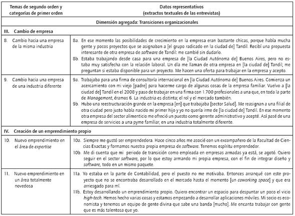 Transiciones organizacionalesa.