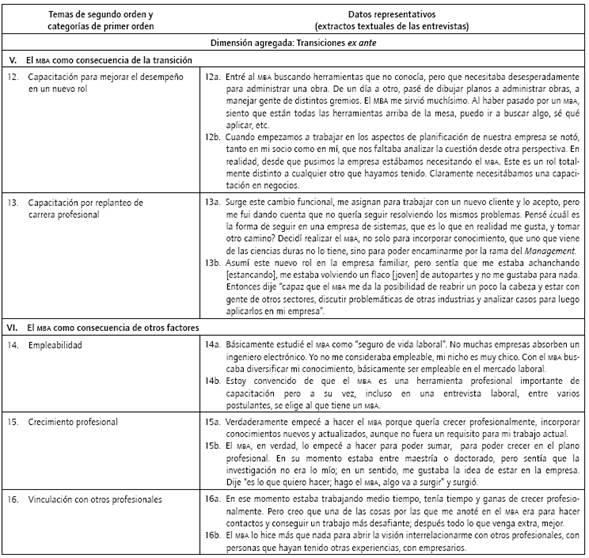 Transiciones ex ante.