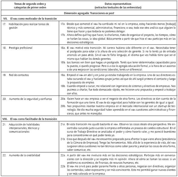 Transiciones ex posta.